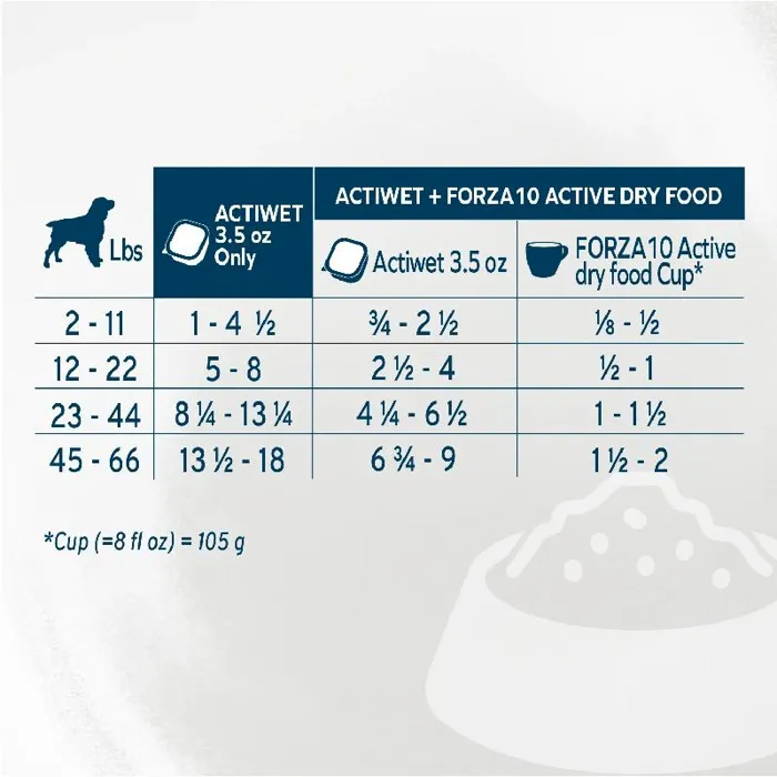 Foza10 ActiWet Hypo Fish 3.5oz