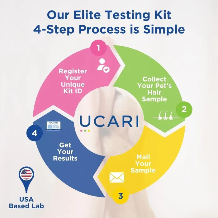 Ucari Pet Intolerance Test