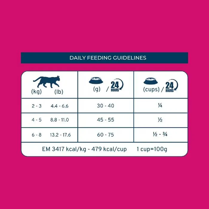 Forza10 Cat Active Intestinal 3.3-lb - Fish