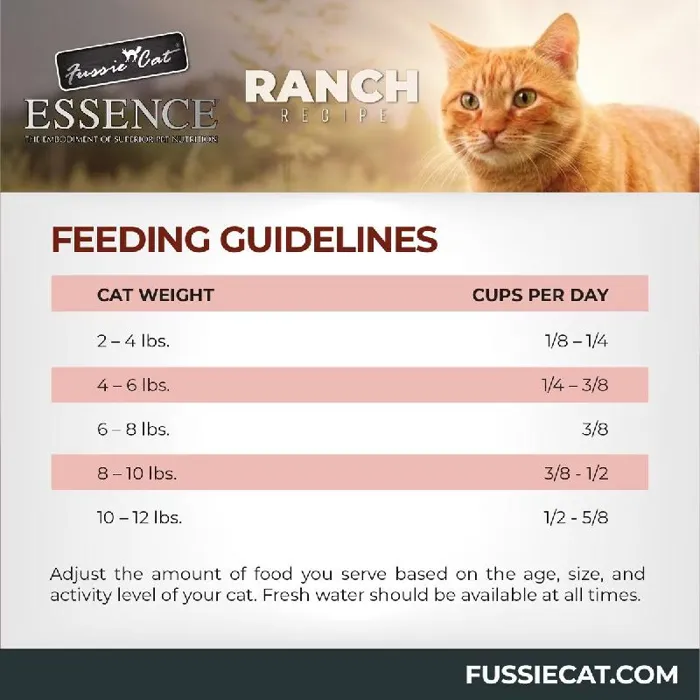 Fussie Cat Essence Ranch Recipe 3-lb